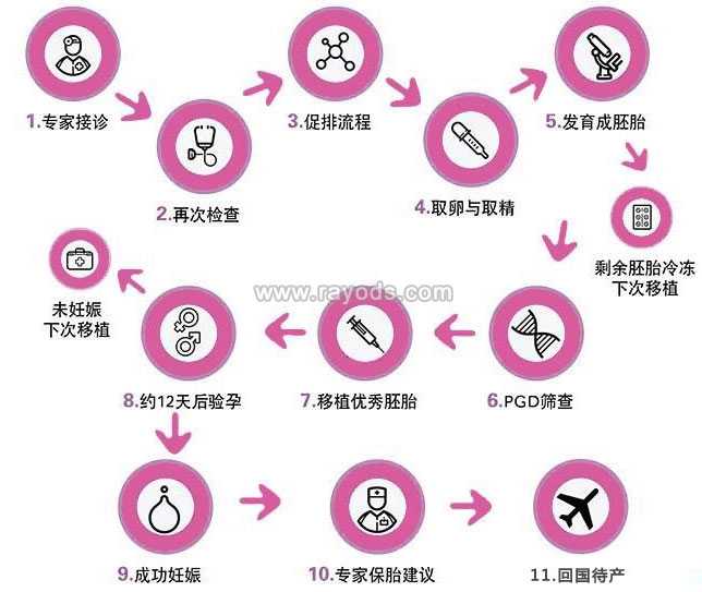 繁峙县代妈报名条件_湘潭妇幼保健院做试管婴儿可靠吗时间是否很长呢