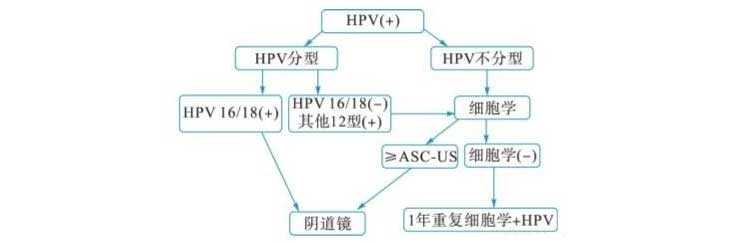 永昌县48岁供卵还有机会吗_萍乡做试管婴儿检查出HPV阳性，如果不治疗会怎样