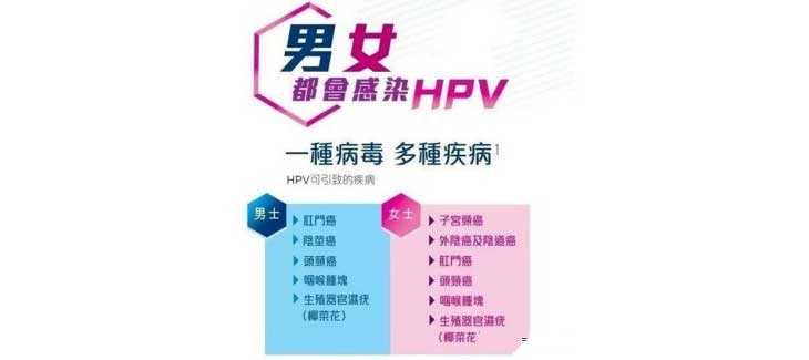 永昌县48岁供卵还有机会吗_萍乡做试管婴儿检查出HPV阳性，如果不治疗会怎样